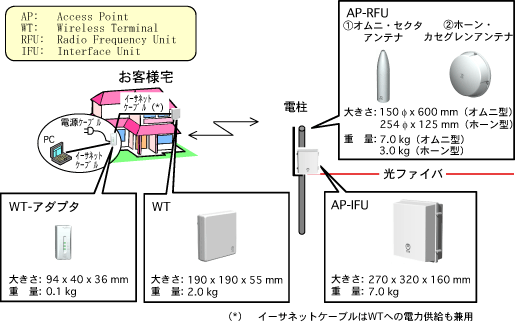 図３　装置外観