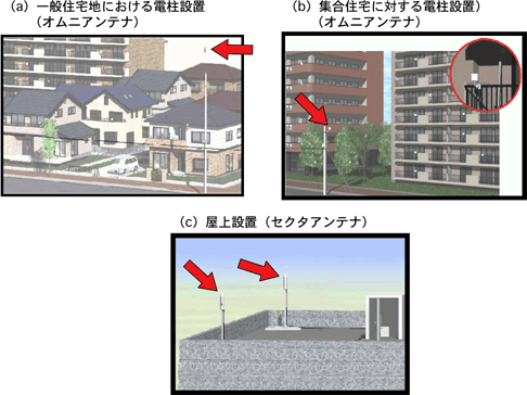 図7　AP設置イメージ