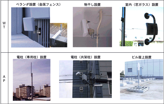 図8　AP、WTの実際の施工例