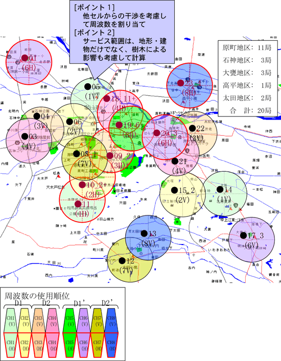 図11　福島県原町市の置局設計例