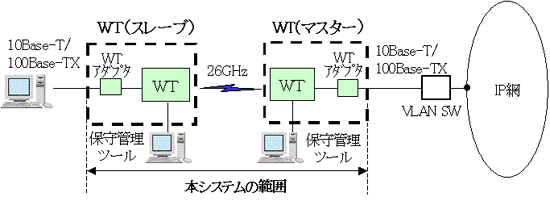 図16 P-P通信適用例