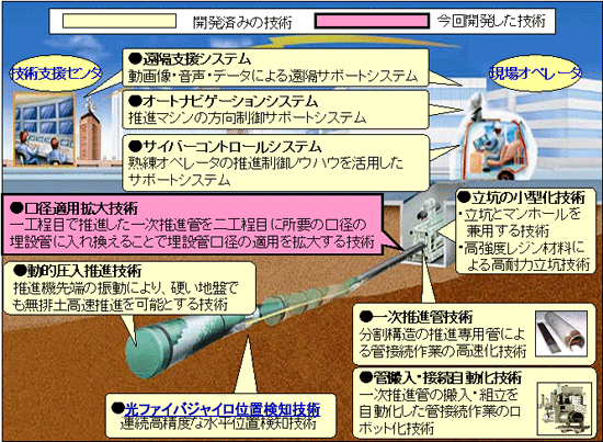 図２　エースモールＶＬ工法の概要