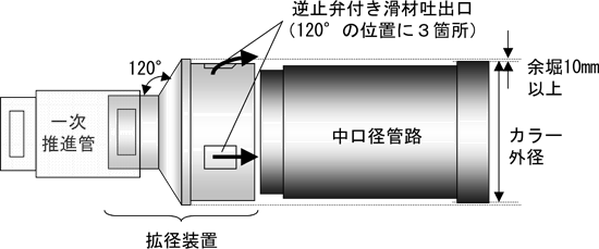 図3 拡径装置概要