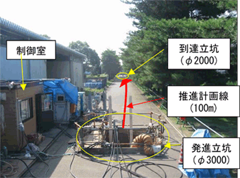 図７　所内推進実験状況