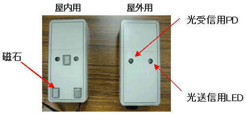 写真１　ガラスエクステンダ（ガラス取付面）