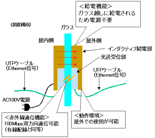 図2　ガラスエクステンダの装置構成