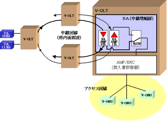 図4 冗長構成の概略図