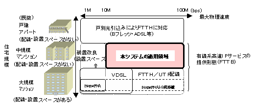 図3　本システムの適用領域