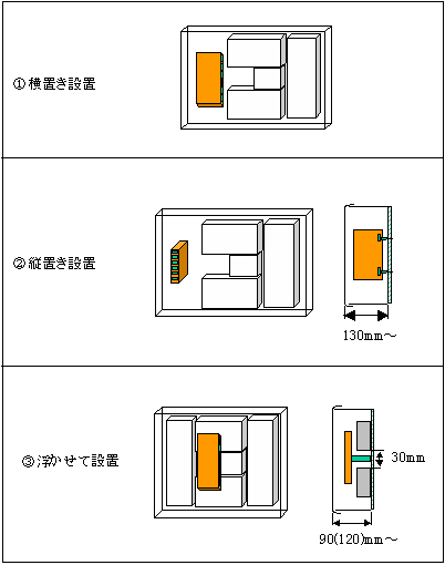 図5　各種設置方法