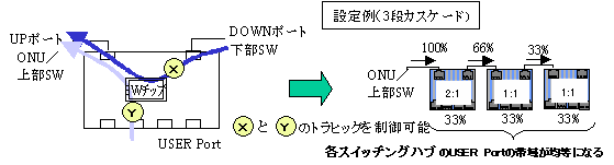 図9 Ratio Priorityの動作原理