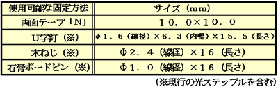 表2　固定方法