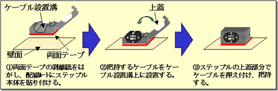 図１　施工手順