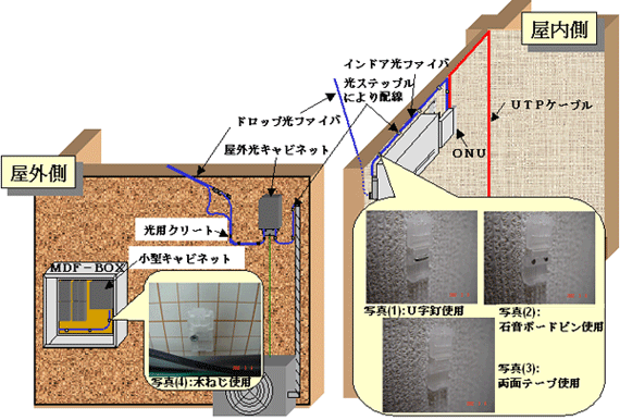 図２　主な使用場所