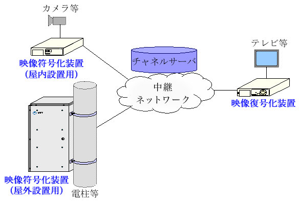 図2　システム概要図