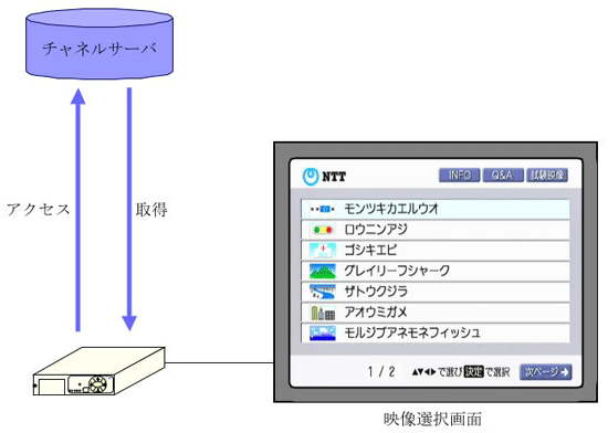 図5 映像選択画面