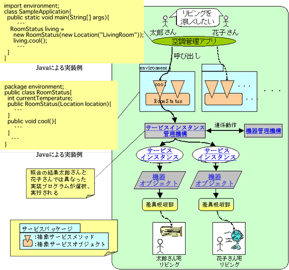 図5 動作例