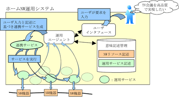 図1 システム概要