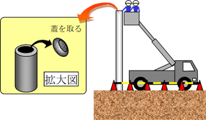 図２　作業イメージ１