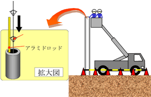 図３　作業イメージ２