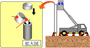 図５　作業イメージ３