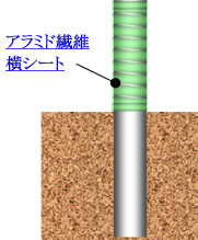 図６　アラミド繊維シート貼り付け