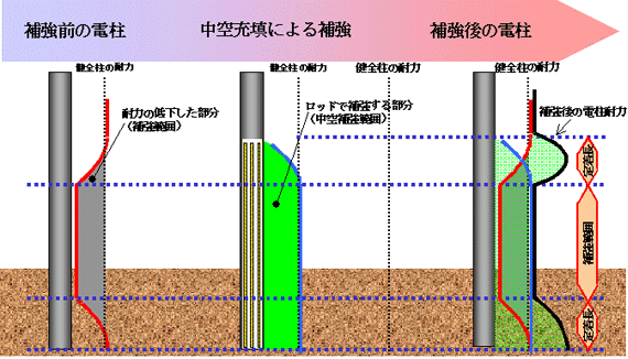 図８　補強範囲