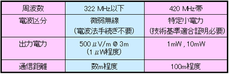 表アクティブタグ
