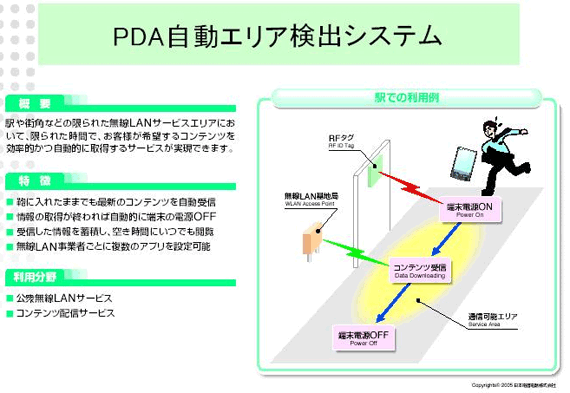 PDA自動エリア検出システム