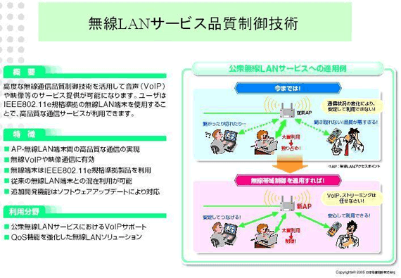 無線LANサービス品質制御技術