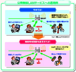 図2　無線LANサービス品質制御技術