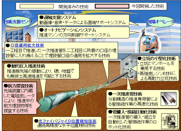 図２　エースモールＶＬ工法の概要