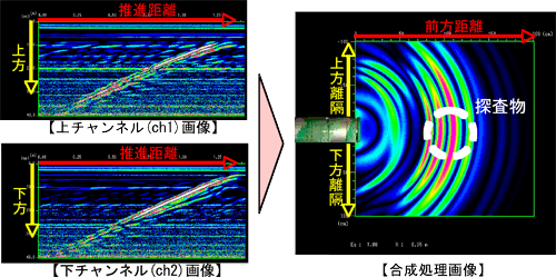 図8 リアルタイムデータ解析処理(画像合成)