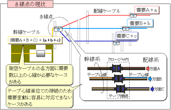 図１　現状のイメージ