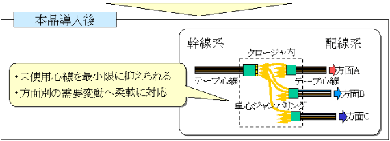 図２　新たな機能イメージ