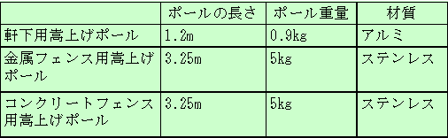 表１　嵩上げポールの仕様