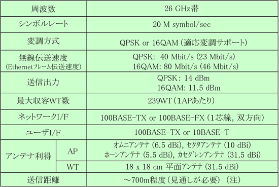表２　主要諸元