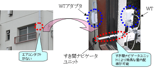 図２　すき間ナビゲータユニットによるサービスエリア拡張技術