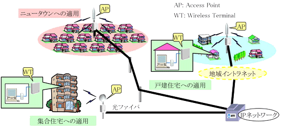 図11　サービスイメージ