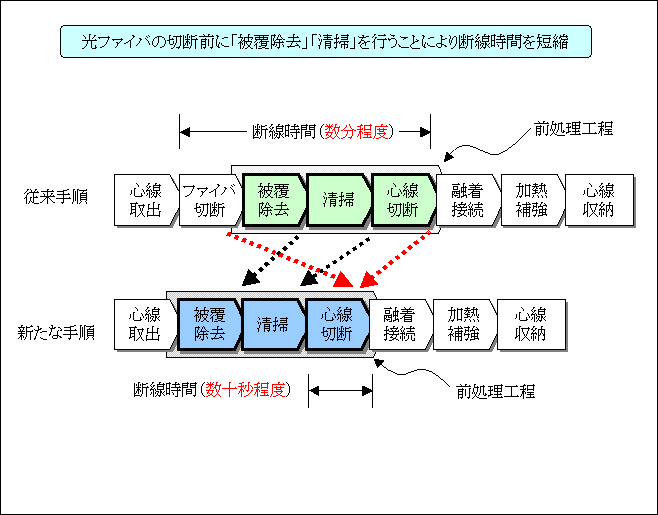 図1