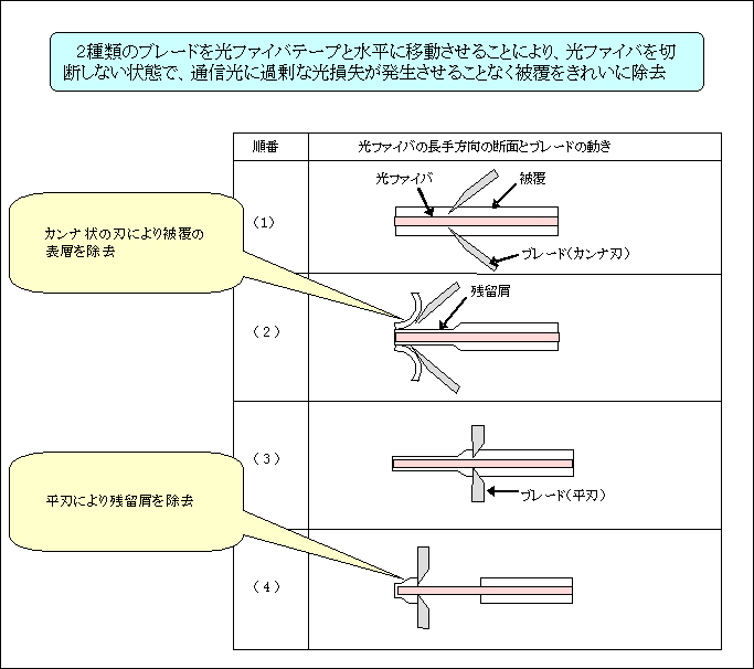 図2