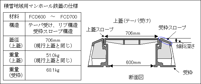 図2 積雪地域用マンホール鉄蓋の概要