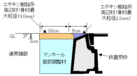 図6 表層材の断面