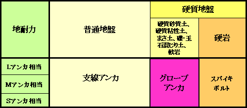 表1 新たな下部支線のターゲット