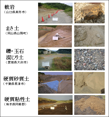写真2 実験土質及び実験場所