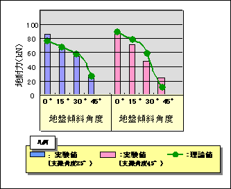 図8 理論値と実験結果の整合性