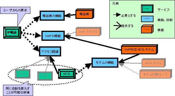 図3 導出の過程の一例