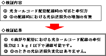 検証内容・検証結果