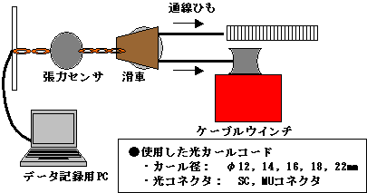 図２　検証実験系（ＡＳ研室内実験）