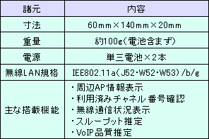 表１　諸元