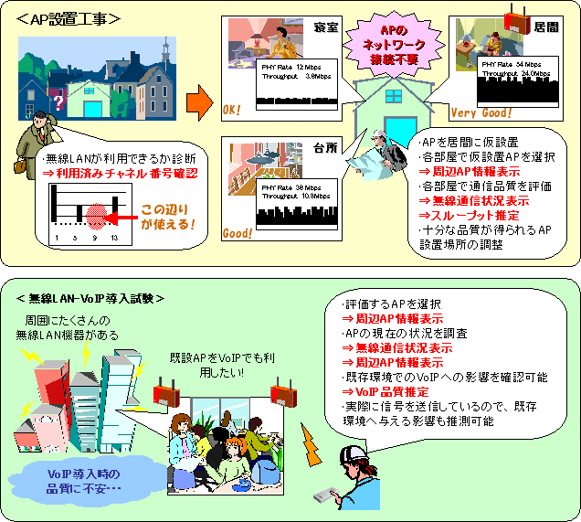 図6 利用例